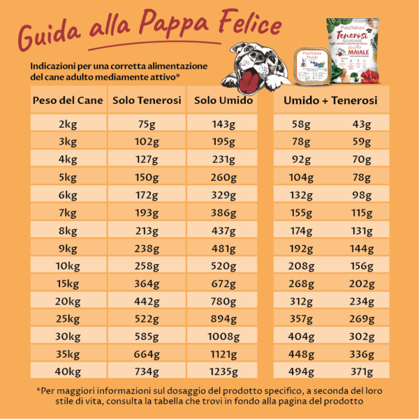PATÉ ADULT BUFALO LAMPONI 400 g - PuraNatura - immagine 2