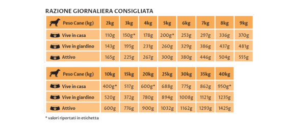 PATÉ ADULT BUFALO LAMPONI 400 g - PuraNatura - immagine 3
