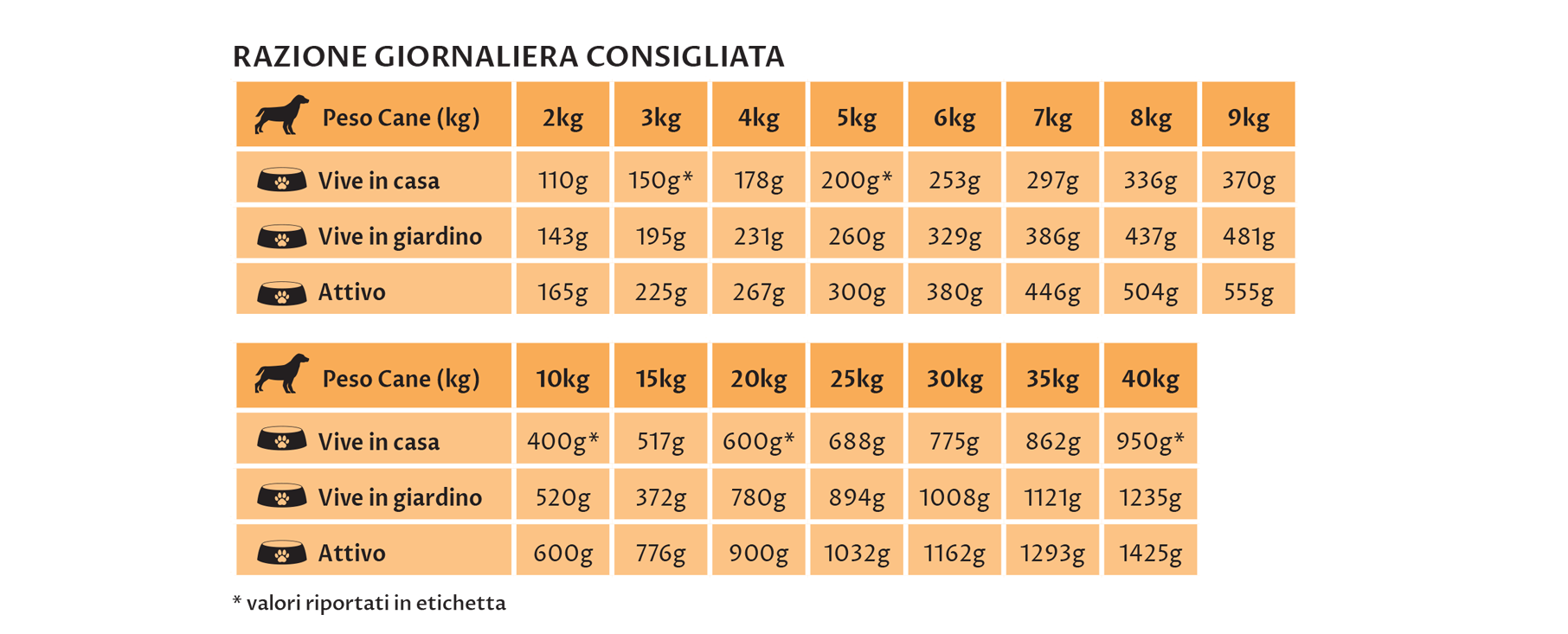 PATÉ PUPPY VITELLO E MORE 400 g - PuraNatura - immagine 2